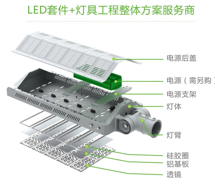FZD-LD-C03 LED模块组路灯
