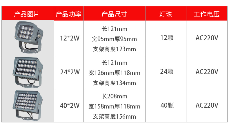 高亮led投射灯