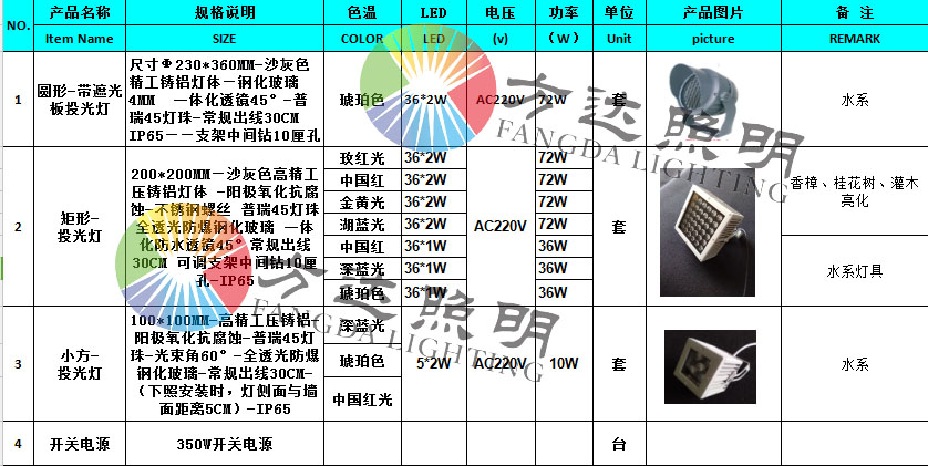 第二次合作订单