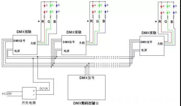 广东泓禧汇