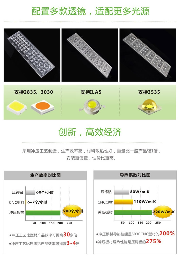 FZD-LD-C03 LED模块组路灯