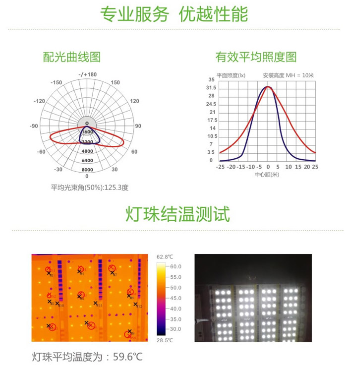 FZD-LD-C03 LED模块组路灯