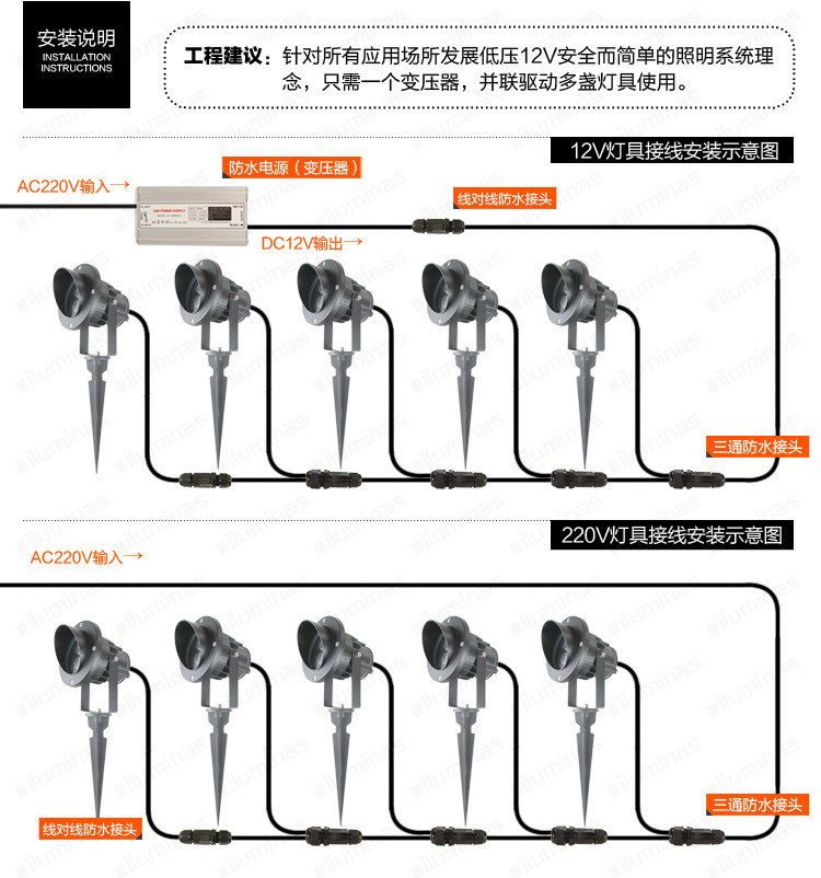 led地插灯,led插地灯,led草坪灯,照树灯,射树灯,户外防水插地灯,大功率插地灯,户外地插灯