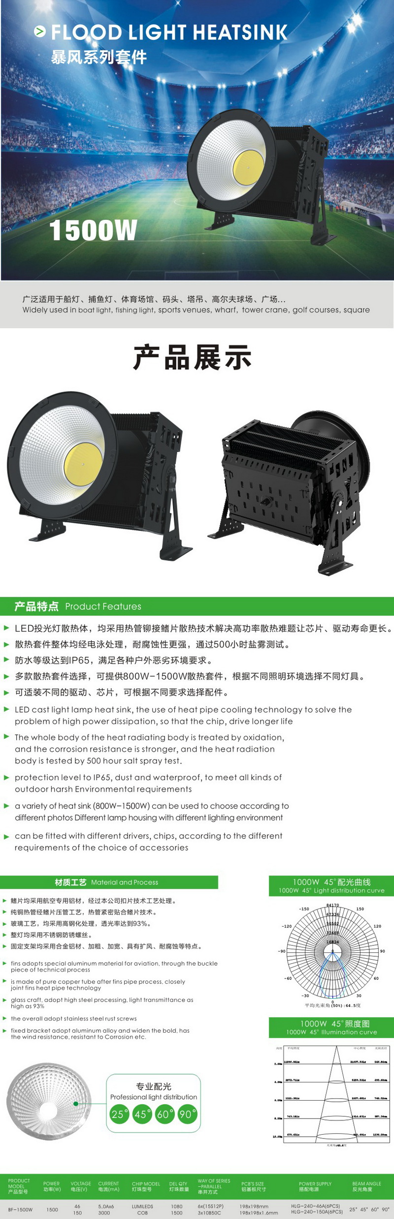 1500w户外大型LED防水投光灯FD-X03
