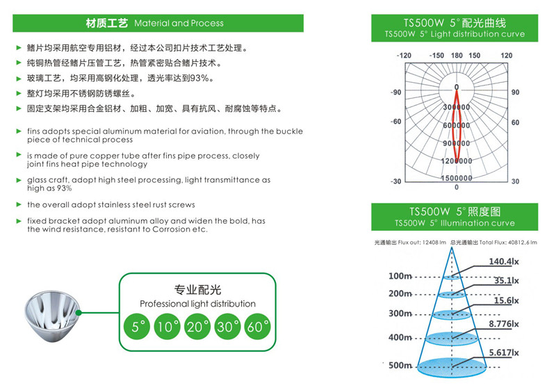 150-800W大型户外防水投光灯