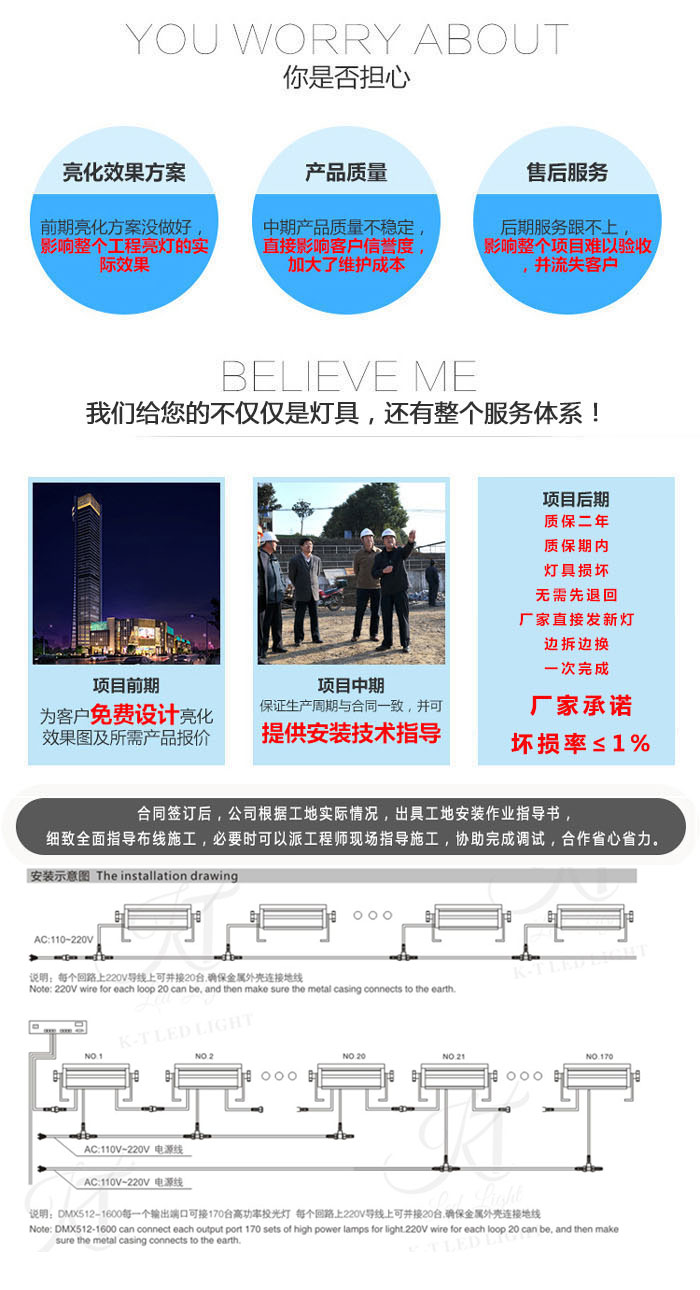 2工程专用LED投光灯